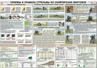 Плакат "Приемы и правила стрельбы из снайперских винтовок" - «globural.ru» - Йошкар-Ола