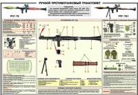 Плакат "Ручной противотанковый гранатомет РПГ-7" - «globural.ru» - Йошкар-Ола
