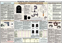 Плакат "Проверка боя стрелкового оружия" - «globural.ru» - Йошкар-Ола