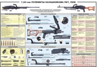 Плакат "7,62-мм пулеметы Калашникова ПКТ, ПКМ" - «globural.ru» - Йошкар-Ола