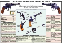 Плакат "7,62-мм револьвер системы "Наган" образец 1985 года" - «globural.ru» - Йошкар-Ола