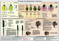 Плакат "Ручные осколочные гранаты" - «globural.ru» - Йошкар-Ола