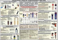 Плакат "Спецсредства раздражающего действия" - «globural.ru» - Йошкар-Ола