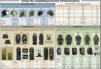 Плакат "Средства индивидуальной бронезащиты" - «globural.ru» - Йошкар-Ола