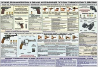 Плакат "Оружие ударно-травматического действия" - «globural.ru» - Йошкар-Ола