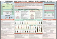 Плакат "Требования безопасности при стрельбе из стрелкового оружия" - «globural.ru» - Йошкар-Ола