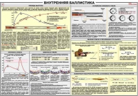 Плакат "Внутренняя баллистика" - «globural.ru» - Йошкар-Ола