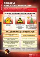 ОБЖ Пожарная безопасность (комплект таблиц) - «globural.ru» - Йошкар-Ола