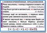 Русский язык. "Орфография и пунктуация. 6-7 класс." Таблицы по русскому языку - «globural.ru» - Йошкар-Ола