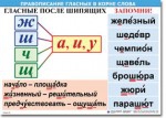  Русский язык "Правописание гласных в корне слова." Таблицы по русскому языку. - «globural.ru» - Йошкар-Ола