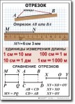 Математика. 5 класс. Комплект таблиц по математике. Учебно наглядные пособия. - «globural.ru» - Йошкар-Ола