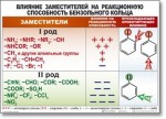 Химия "Органическая химия" Комплект таблиц  - «globural.ru» - Йошкар-Ола