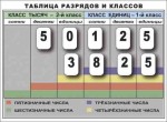 Разряды и классы чисел. Интерактивная таблица по математике для начальной школы (иллюстрирует 2 класса) - «globural.ru» - Йошкар-Ола