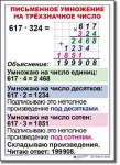  Математика. 4 класс. Комплект таблиц по математике для начальной школы. Учебно наглядные пособия. - «globural.ru» - Йошкар-Ола
