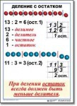  Математика. 3 класс. Комплект таблиц по математике для начальной школы. Учебно наглядные пособия - «globural.ru» - Йошкар-Ола