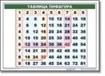 Математические таблицы для начальной школы (комплект таблиц) - «globural.ru» - Йошкар-Ола