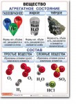 Комплект таблиц по химии "Химия 8 класс." - «globural.ru» - Йошкар-Ола