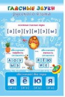 Стенд "Гласные звуки русского языка" - «globural.ru» - Йошкар-Ола