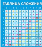 Стенд "Таблица сложения" - «globural.ru» - Йошкар-Ола