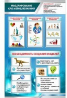 Стенд "Моделирование как метод познания" - «globural.ru» - Йошкар-Ола