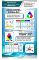 Стенд "Представление графической информации в компьютере" - «globural.ru» - Йошкар-Ола