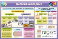 Стенд "Материаловедение" - «globural.ru» - Йошкар-Ола