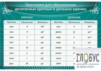 Стенд "Приставки для образования десятичных кратных и дольных единиц" - «globural.ru» - Йошкар-Ола