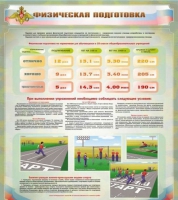 Стенд "Физическая подготовка" (вариант 1) - «globural.ru» - Йошкар-Ола