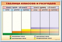Фрагмент (демонстрационный) маркерный "Таблица классов и разрядов" - «globural.ru» - Йошкар-Ола
