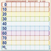Панно (демонстрационное) магнитно-маркерное "Объекты, предназначенные для демонстрации последовательного перерасчета от 0 до 100" + комплект тематических магнитов КМ-8 - «globural.ru» - Йошкар-Ола