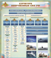 Стенд "Структура Вооруженных сил Российской Федерации" (вариант 1) - «globural.ru» - Йошкар-Ола