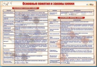 Стенд "Основные понятия и законы химии" - «globural.ru» - Йошкар-Ола