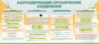 Стенд "Азотсодержащие органические соединения" - «globural.ru» - Йошкар-Ола