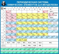 Стенд "Таблица Д.И. Менделеева" - «globural.ru» - Йошкар-Ола