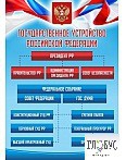 Стенд "Государственное устройство РФ" - «globural.ru» - Йошкар-Ола