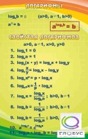 Стенд "Логарифмы" - «globural.ru» - Йошкар-Ола