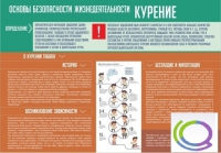Стенд "Курение" (вариант 2) - «globural.ru» - Йошкар-Ола