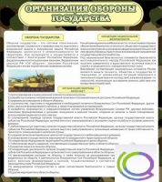 Стенд "Организация обороны государства" - «globural.ru» - Йошкар-Ола