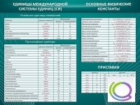 Стенд "Основные единицы величин" - «globural.ru» - Йошкар-Ола