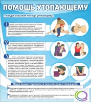 Стенд "Помощь утопающему" - «globural.ru» - Йошкар-Ола