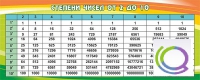 Стенд "Степени чисел от 2 до 10" - «globural.ru» - Йошкар-Ола