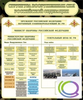 Стенд "Структура вооруженных сил РФ" (вариант 1) - «globural.ru» - Йошкар-Ола
