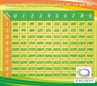 Стенд "Таблица квадратов" - «globural.ru» - Йошкар-Ола