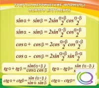 Стенд "Тригонометрические формулы" - «globural.ru» - Йошкар-Ола