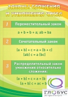 Стенд "Законы сложения и умножения чисел" - «globural.ru» - Йошкар-Ола