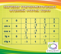 Стенд "Значения тригонометрических функций острых углов" - «globural.ru» - Йошкар-Ола