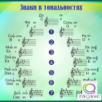 Стенд "Знаки в тональностях" - «globural.ru» - Йошкар-Ола