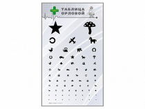 Стенд "Таблица Орловой" - «globural.ru» - Йошкар-Ола