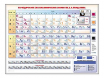 Электронно-справочная информационная таблица "Периодическая система химических элементов Д.И. Менделеева" - «globural.ru» - Йошкар-Ола