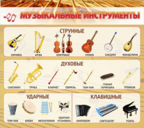 Стенд "Музыкальные инструменты" - «globural.ru» - Йошкар-Ола